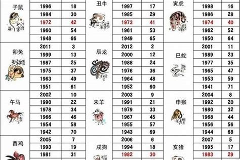 1984年属什么|1984是什么生肖年 1984年属什么生肖